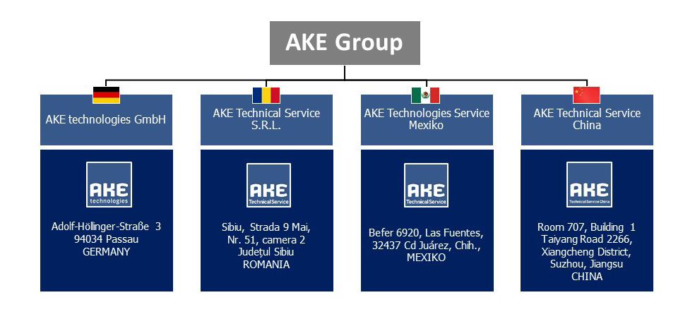 AKE_Group.jpg