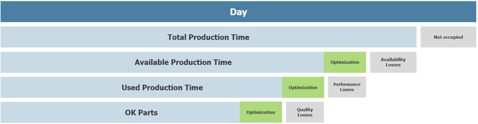 How OEE is defined