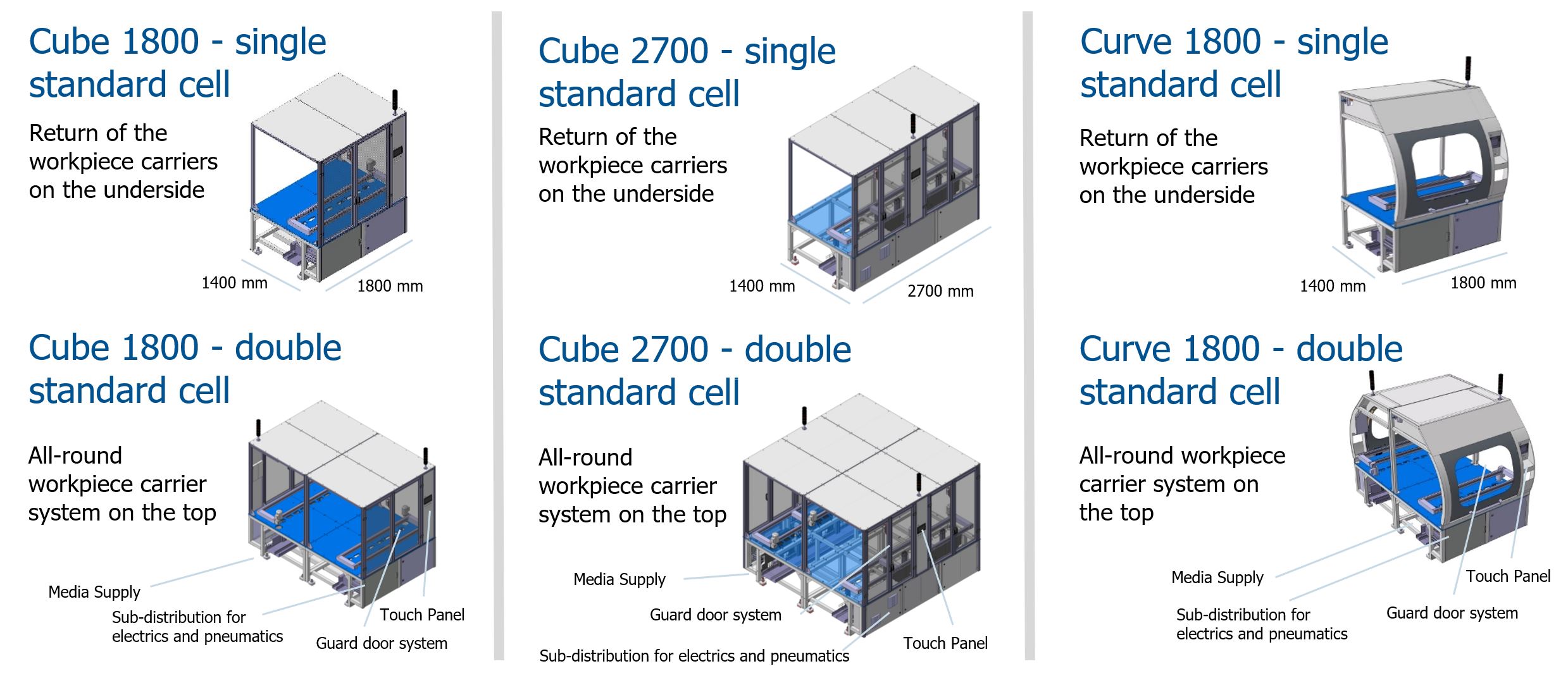 Modular Assembly Systems - AKE technologies GmbH ENG